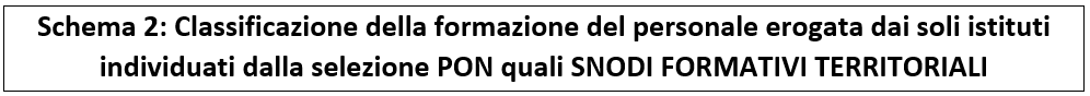 Logo Snodi formativi