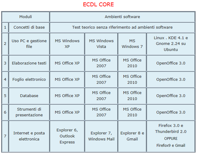software ecdl